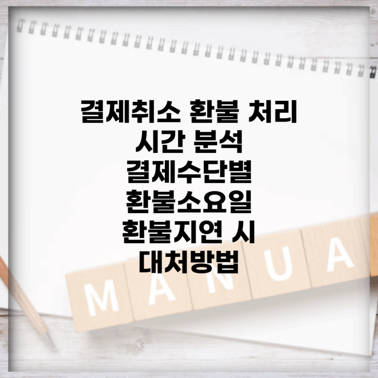 결제취소 환불 처리 시간 분석 | 결제수단별 환불소요일 | 환불지연 시 대처방법