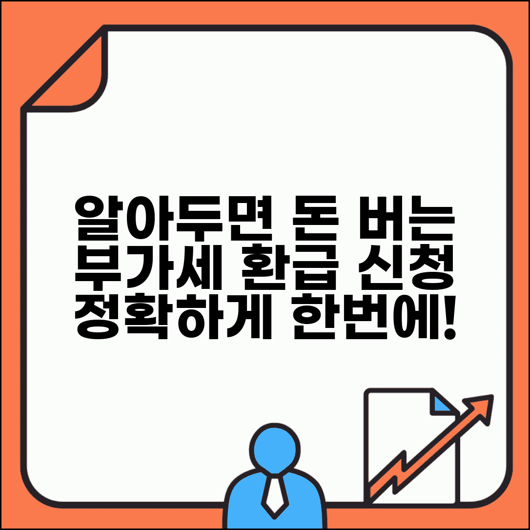 부가세환급신청방법 | 부가세 환급금 신청과 처리 절차