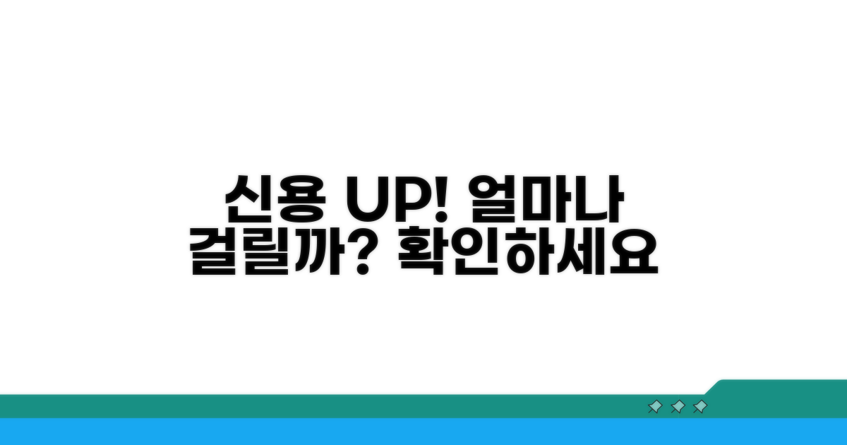 신용개선 효과, 얼마나 걸릴까
