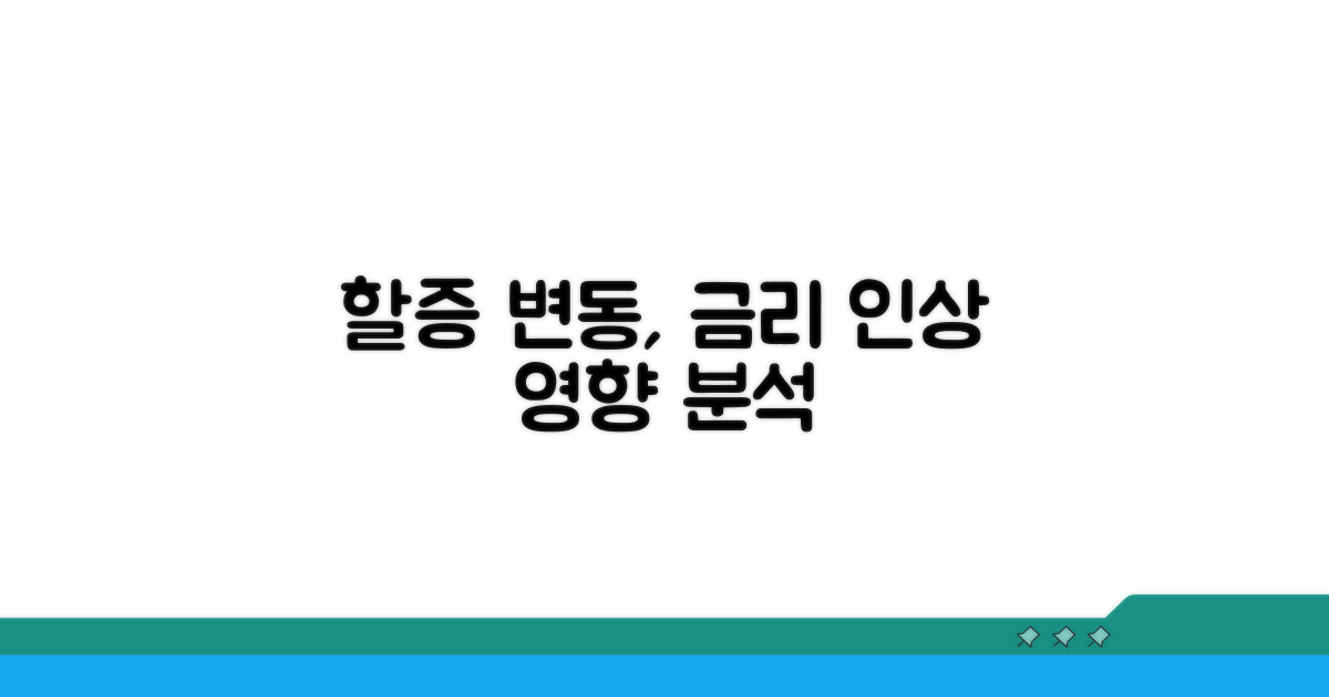 할인할증 변동 및 영향