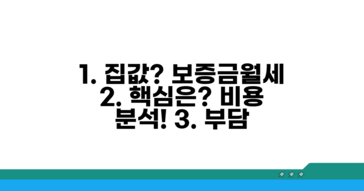 보증금, 월세 등 비용 분석