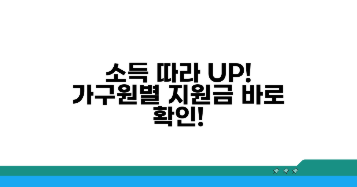 소득 기준과 가구원 수별 지급액 확인