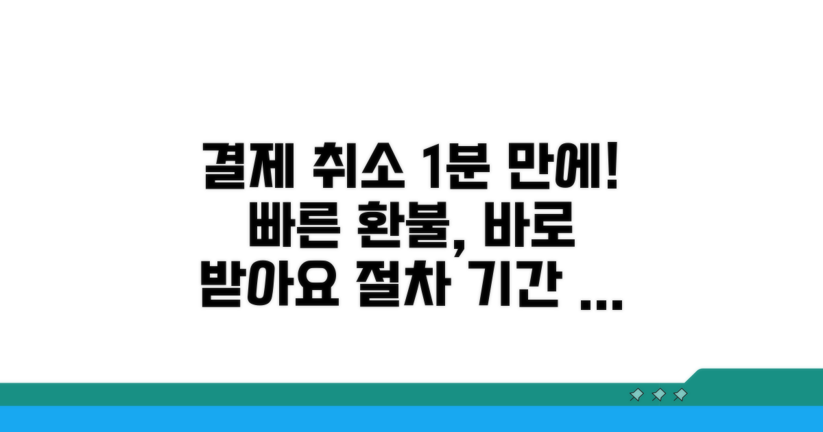 결제 취소 절차 및 처리 기간
