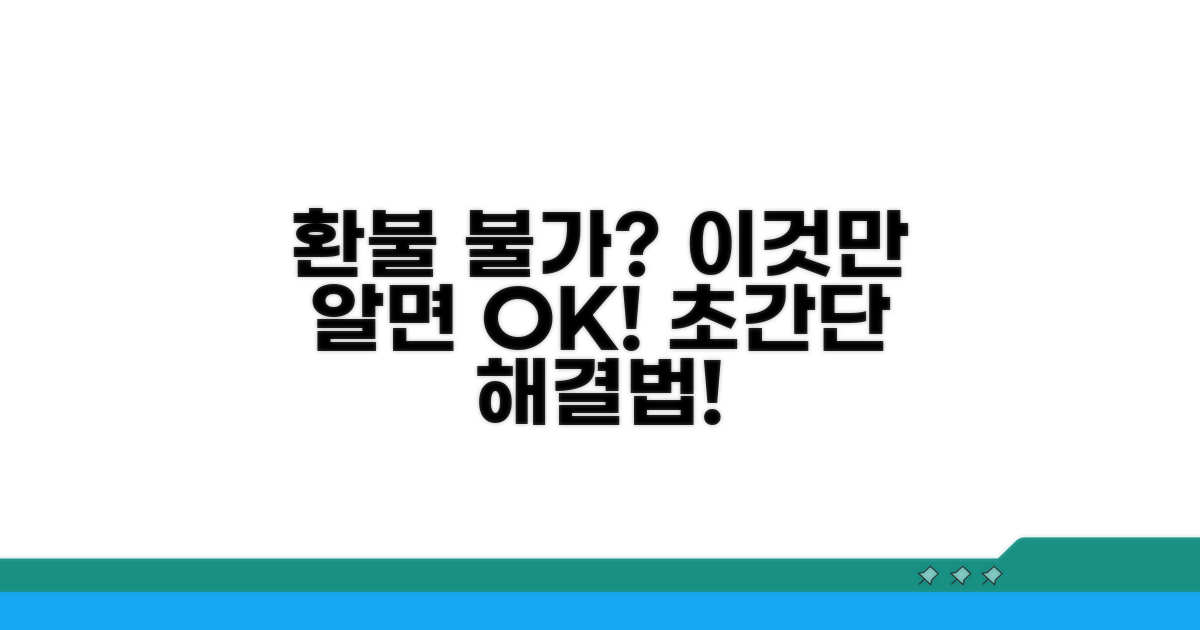 환불 불가 시 대처 방법