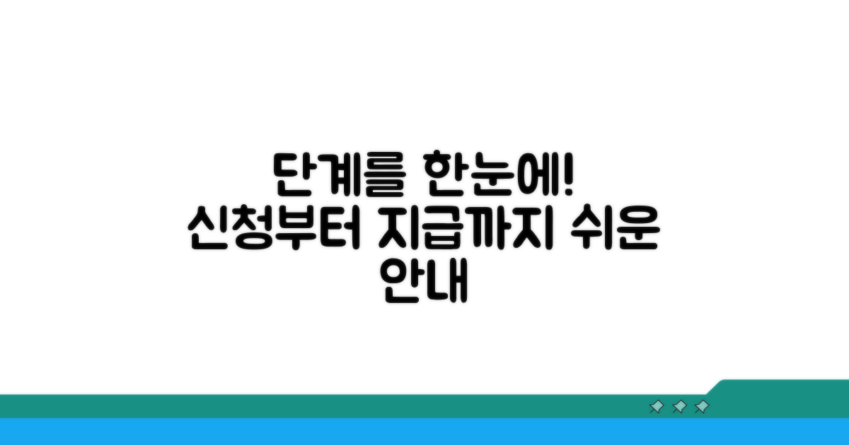 신청부터 지급까지 단계별 안내