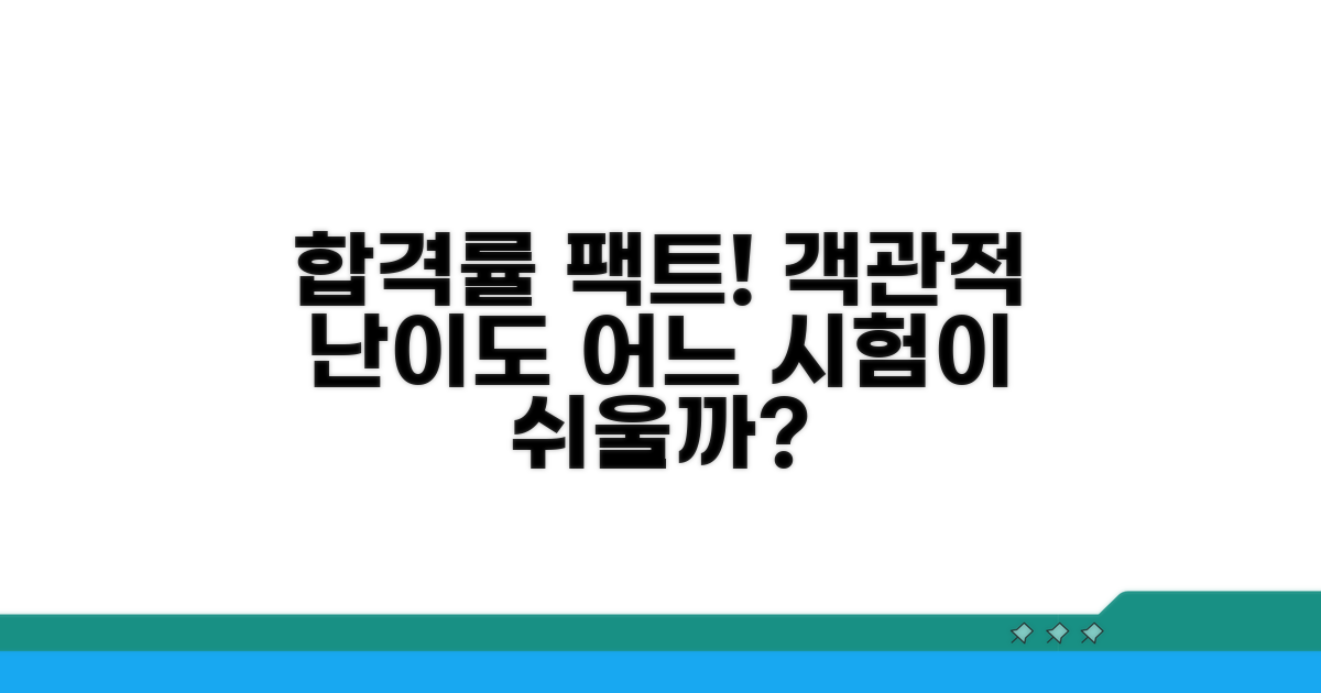 합격률 데이터로 본 객관적 난이도