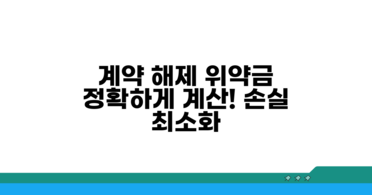 계약 해제 시 위약금 산정 방법