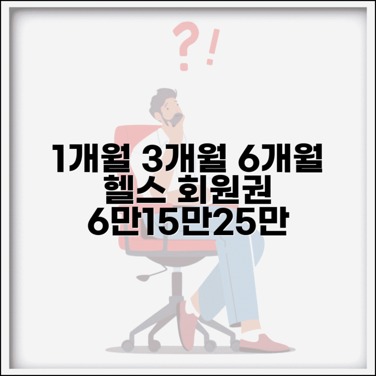 헬스장 회원권 1개월 3개월 6개월 | 헬스 회원권 6만원 15만원 25만원