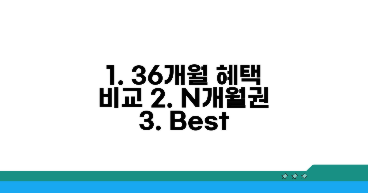 1개월, 3개월, 6개월 회원권 비교