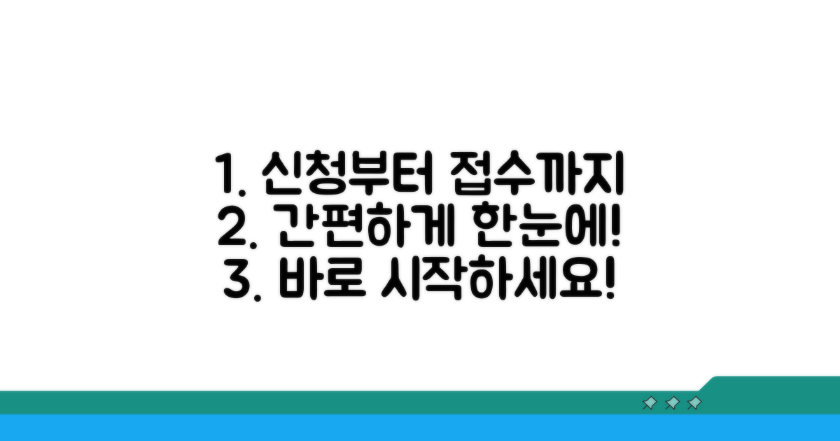 신청 방법부터 접수처까지