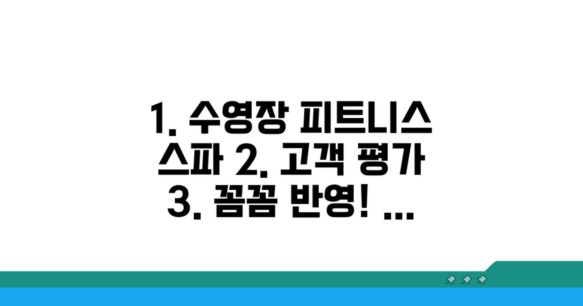 수영장 피트니스 스파, 평가 반영 비중