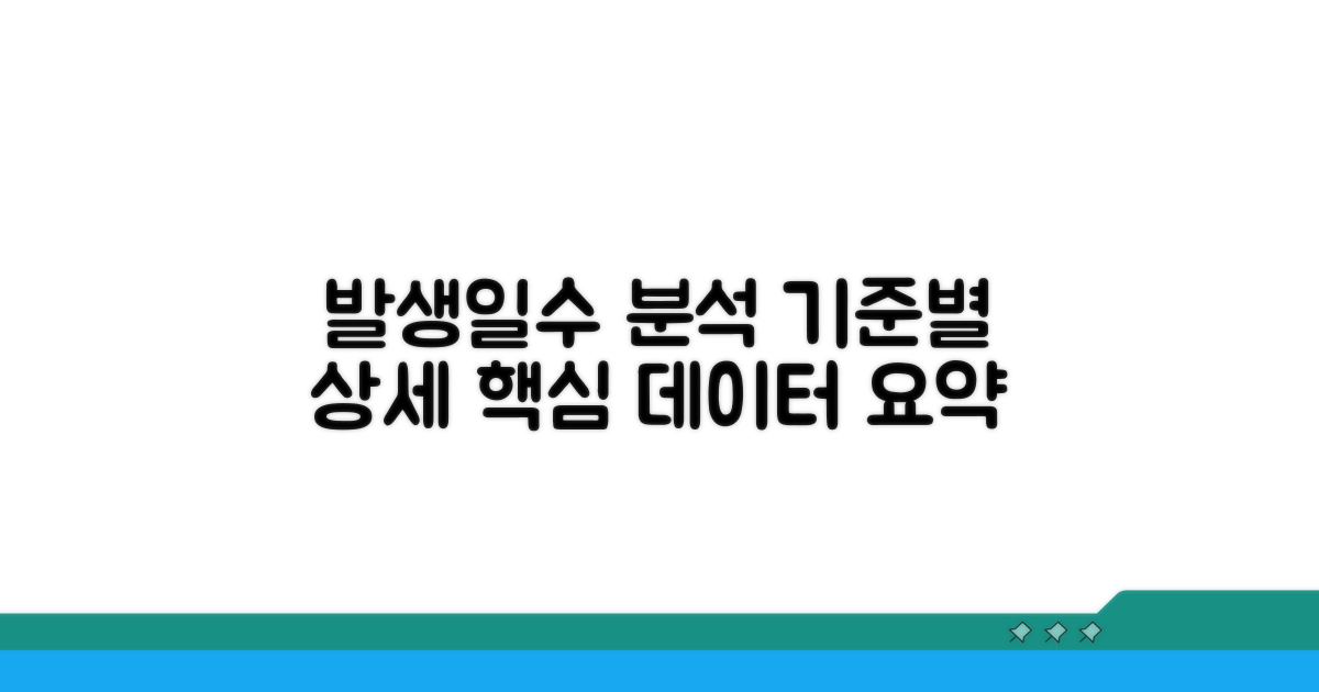 발생 일수 계산, 기준별 상세 분석