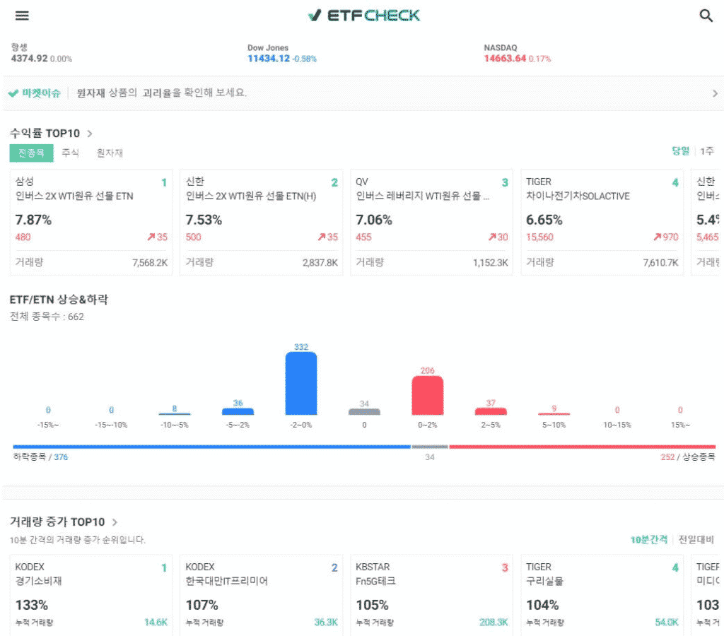 국내 ETF를 비교할 수 있는 ETF CHECK